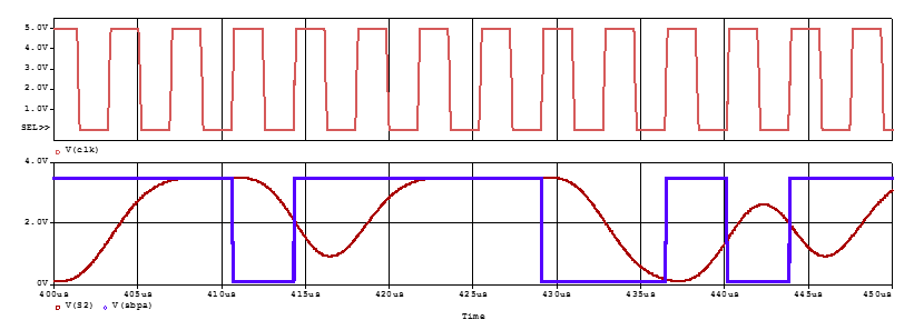 rponse du filtre gaussien