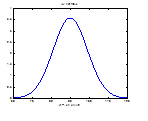 gaussienne