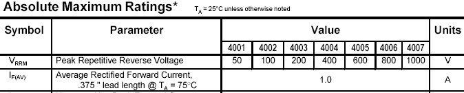 caractristique de la 1N 4002