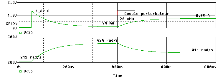 perturbation sur le moteur